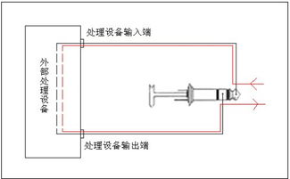 调音台上的Insert插孔 功能与应用详解