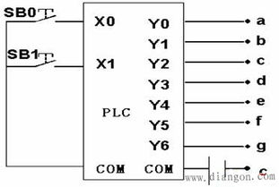 三菱PLC的便捷指令与外部I/O设备指令在多媒体产品中的应用
