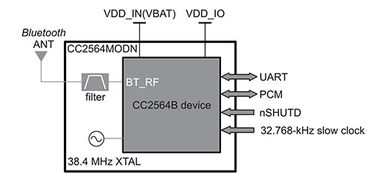 网状网络的智能家居无线设计解决方案 构建无缝多媒体产品体验